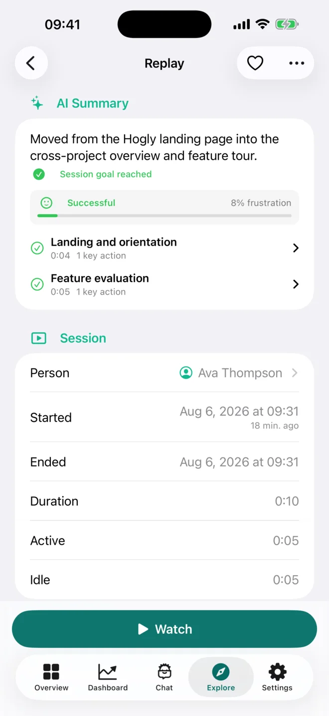 A Session Replay in Hogly with an AI summary, session context, activity, and a Watch action